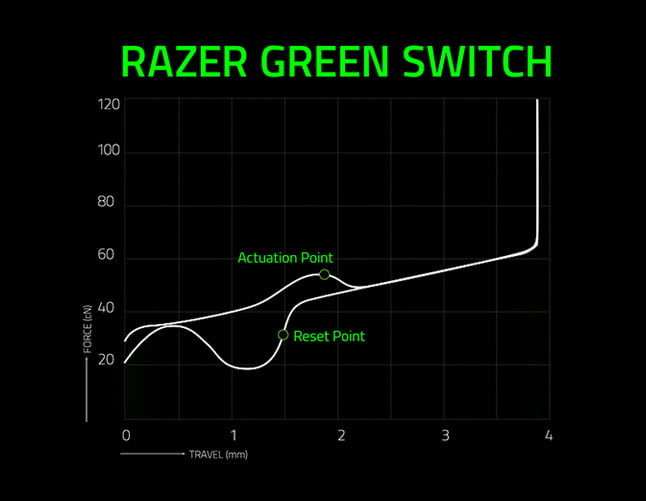 Razer Blackwidow V3 Green Switch